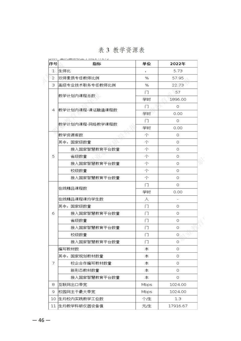 杏悦2-【杏悦2未来已来】科技引领娱乐新潮流！教育质量年报（2023）用印版.pdf改20231026_53.jpg