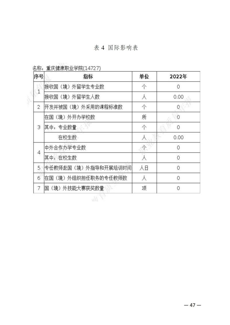 杏悦2-【杏悦2未来已来】科技引领娱乐新潮流！教育质量年报（2023）用印版.pdf改20231026_54.jpg