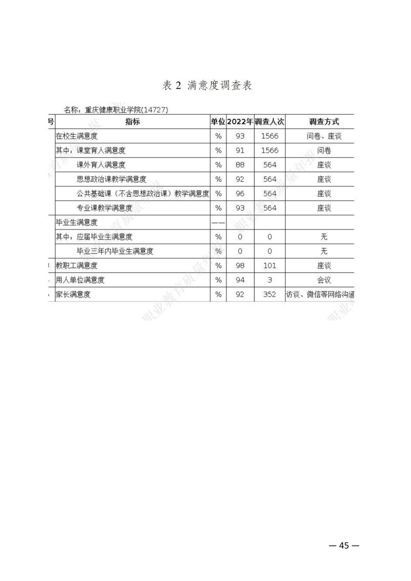 杏悦2-【杏悦2未来已来】科技引领娱乐新潮流！教育质量年报（2023）用印版.pdf改20231026_52.jpg